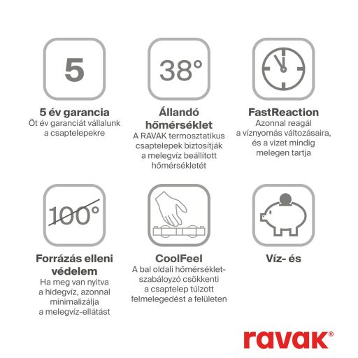 Termo 300 termosztátos fali kádcsaptelep 150 mm TE 023.00CR, króm