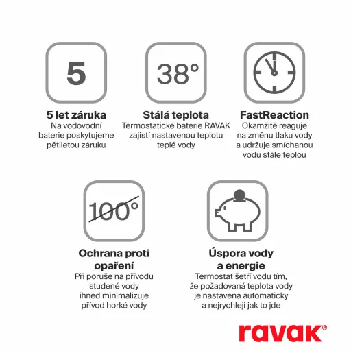 Espirit termosztátos zuhanyoszlop szettel ES 091.20BLM, matt fekete