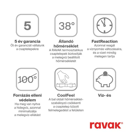 Ravak 10 ° termosztátos fali zuhanycsaptelep TD033